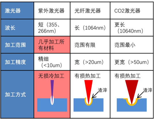 什么是激光噴碼機(jī)，激光噴碼機(jī)能干什么