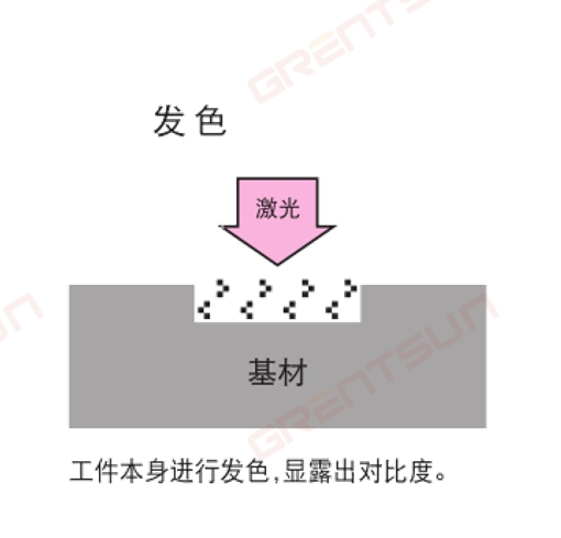 衛(wèi)品行業(yè)，衛(wèi)生巾如何選擇激光噴碼機以及工作原理